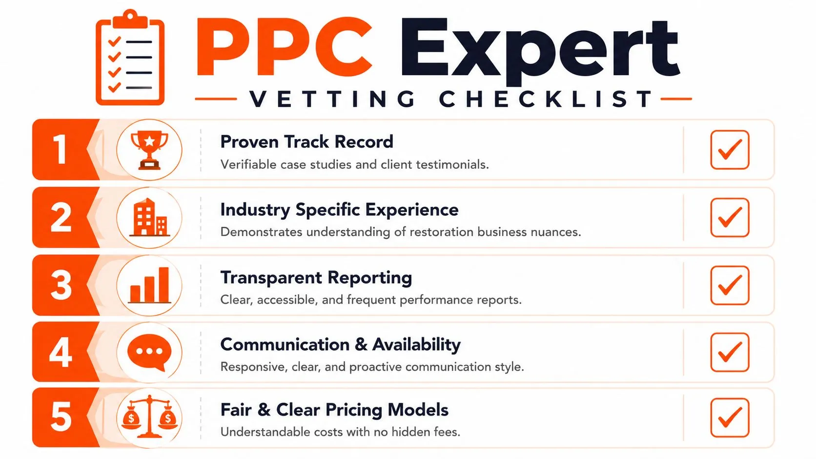 A five-point PPC expert vetting checklist for evaluating potential digital marketing service providers and partners.