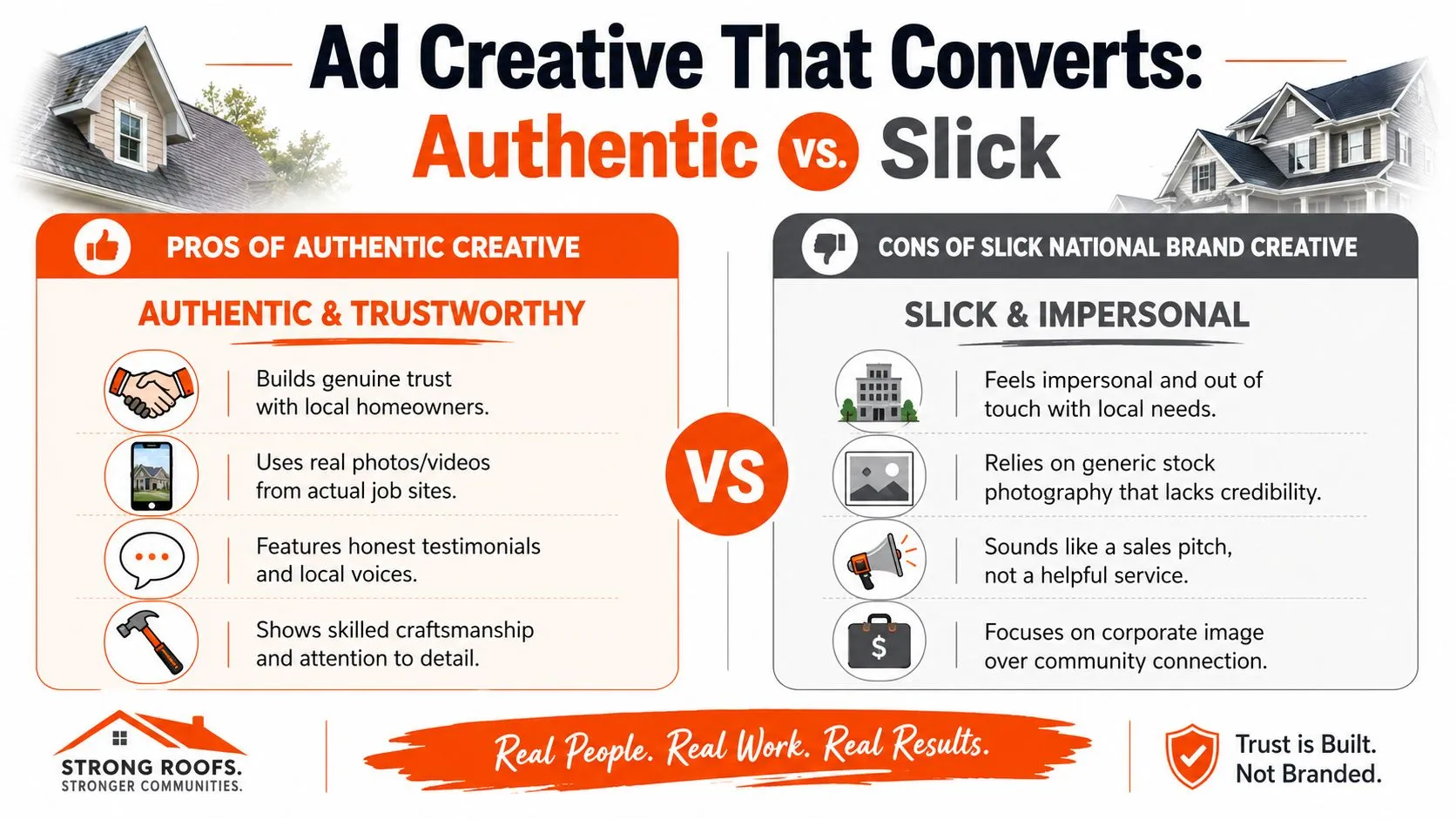 A comparison infographic showing the benefits of authentic roofing advertising versus slick, impersonal national brand creative.