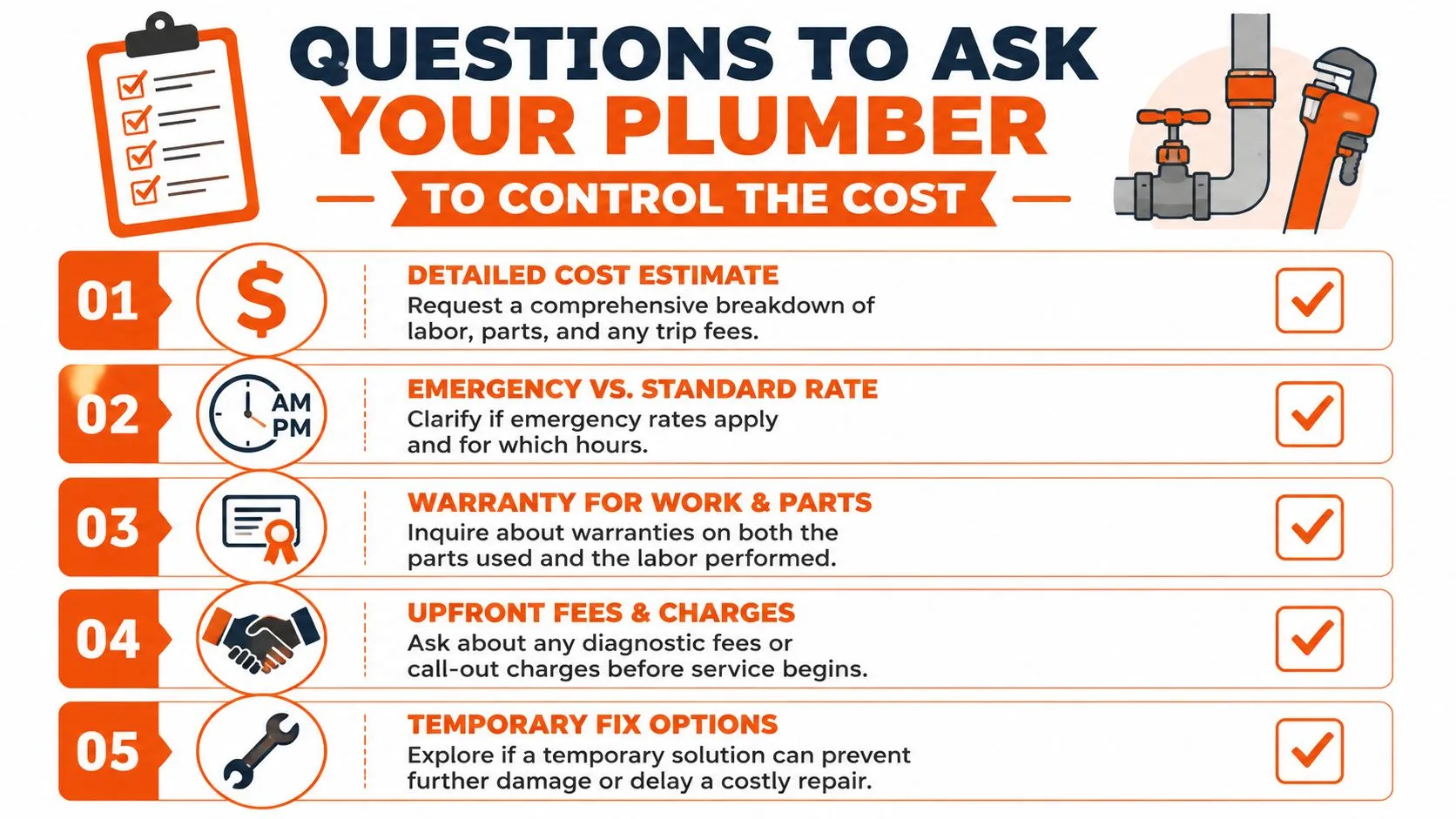 An infographic list titled Questions to Ask Your Plumber to help homeowners manage plumbing service costs effectively.